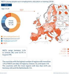 NEETs: young people not in employment, education or training (2018)