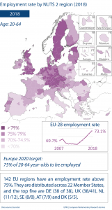 Employment rate by NUTS 2 region (2018)