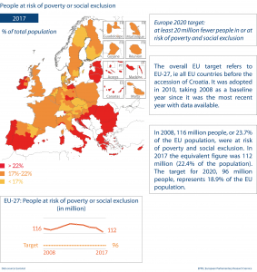 People at risk of poverty or social exclusion