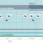 Key developments in the debate on the Future of Europe (April 2018 - June 2019)