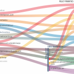 Policy priorities of the Bratislava, Rome and Sibiu Declarations