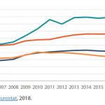 Figure 2 – Government debt 2006-2017
