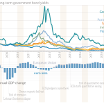 Long-term government bond yields