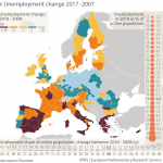 % unemployment change 2017-2007