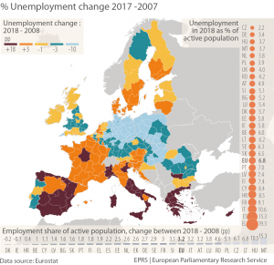 % unemployment change 2017-2007