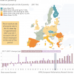 Risk of poverty