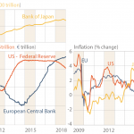 Inflation
