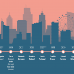 Future Capitals of Culture, 2020-2033
