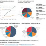 Figure 1 – EU-Vietnam trade – facts and figures