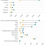 Increase in aquaculture food fish production from 1995 to 2016, by selected major producers in Asia and the rest of the world (in thousand tonnes)