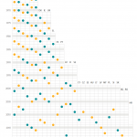 Historical overview of Council presidencies