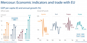 Fig 1 - GDP - Mercosur