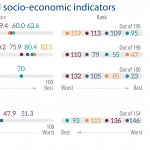 Fig 3 -Indexes - Mercosur