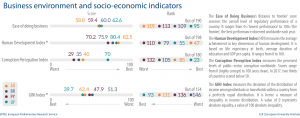 Fig 3 -Indexes - Mercosur