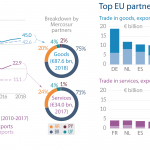 Fig 4 - EU trade with Mercosur