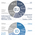 Main trade partners (2018)