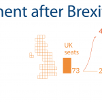 Number of seats in the European Parliament