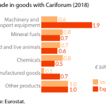 Main trade products