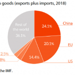Mercosur-4- top 5 trade partners