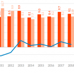 EU trade in goods with Argentina