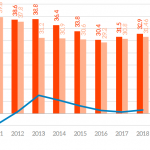 EU trade in goods with Brazil