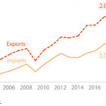 EU trade in goods with Mexico