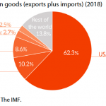 Mexico- top 5 trade partners