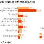 Main trade products