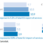 EU trade in services with Mexico
