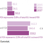 EU FDI stocks with Mexico