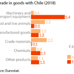 Main trade products