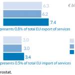 EU trade in services with the Andean Community