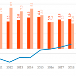 EU trade in goods with Colombia