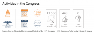 The work of the 114th Congress (January 2015 - January 2017)