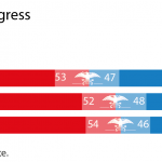 Party balance in the 116th Congress (January 2019 to January 2021)