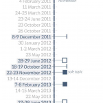 2014-2020 MFF process in the European Council between October 2010 and December 2013