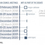 2021-2027 MFF process in the European Council between February 2018 and February 2020