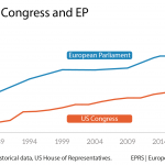Women in the US Congress and European Parliament