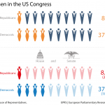 Women in Congress