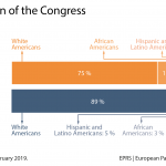 Ethnic origin of Members of Congress
