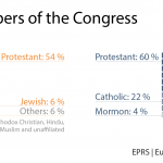 Religious affiliation of Members of Congress