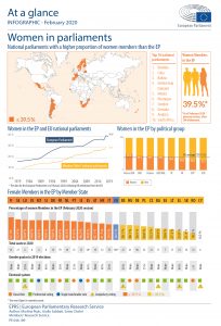 Women in parliaments