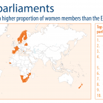 Women in national parliaments compared with the European Parliament