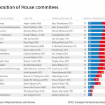 Composition of House Committees