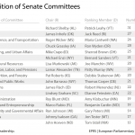 Composition of Senate Committees