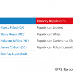 House leadership
