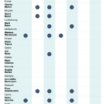 References to different aspects of the MFF by EU Heads of State or Government during their Future of Europe debates in the EP 2018-19