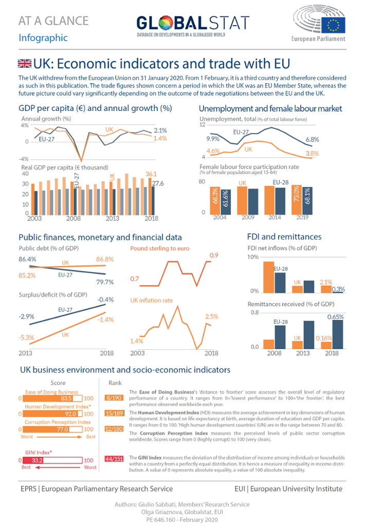 UK: Economic indicators and trade with EU