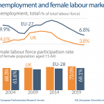 Unemployment and female labour market