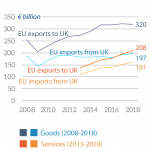 EU trade with UK